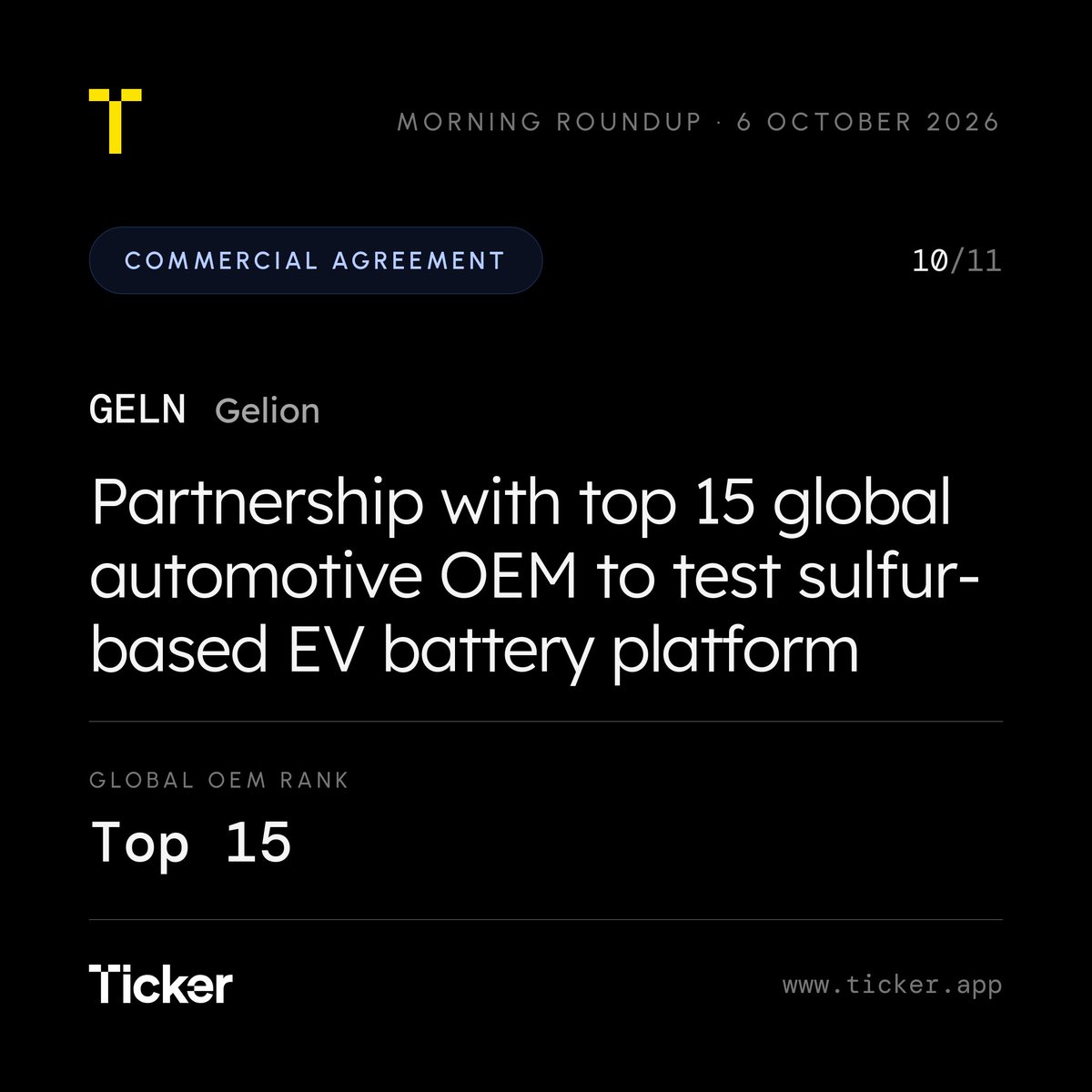TickerOfficial's tweet photo. Gelion #GELN $GELN.L enters a material transfer agreement with a top 15 global automotive manufacturer to evaluate its sulfur-based battery platform https://t.co/ISFX53jbOi https://t.co/vmHv2RZVb9
