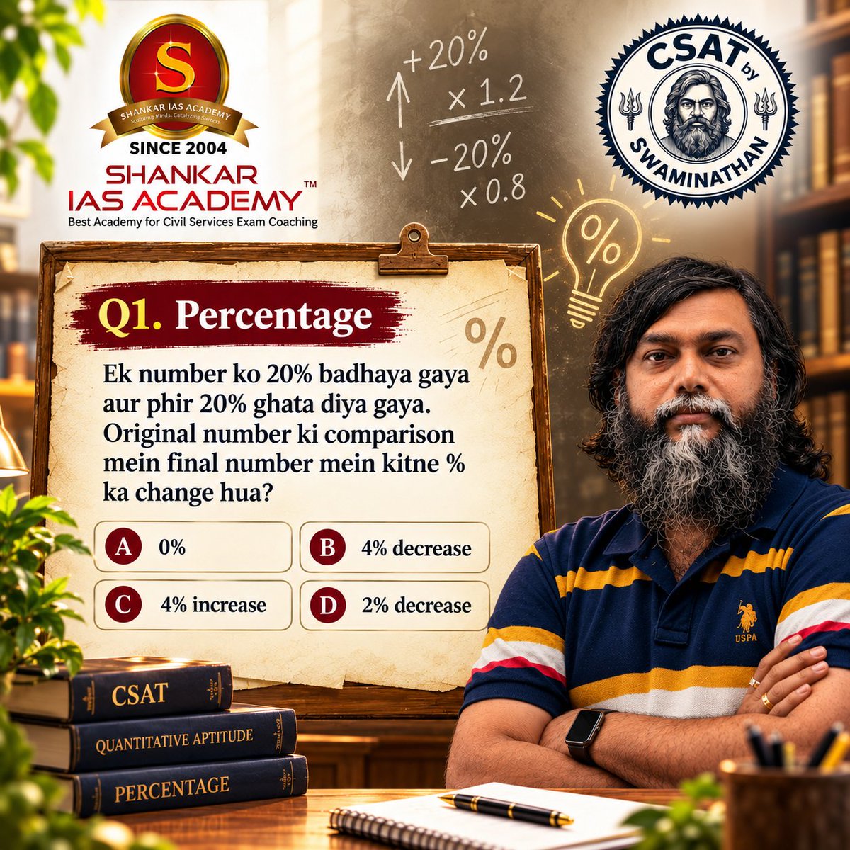 csatbyswami's tweet photo. 20% बढ़ा, फिर 20% घटा — final change कितना? 🤔📊
अपना answer बताइए! 👇
#CSAT #UPSC #UPSCPrelims #CSATPreparation https://t.co/ugeHrVTd3n