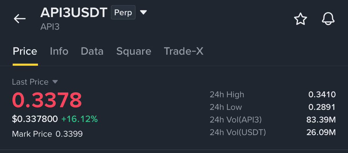 TRADE - #API3 / $USDT

✍️ Entry Price - $0.3378

TARGET 1 -  $0.38
TARGET 2 - $0.43
TARGET 3 - $0.50
TARGET 4 - $0.70

🛑 Stop Loss Must Use - $0.27 
 [📷](http