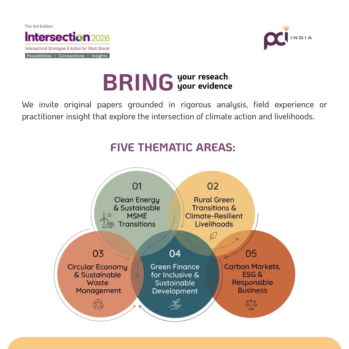 PCI_India_'s tweet photo. PCI India invites papers for the 3rd Edition of #Intersection2026 across 5 themes: Clean Energy &amp; MSME Transitions | Rural Green Transitions | Circular Economy | Green Finance | Carbon Markets &amp; ESG

Submit your paper: https://t.co/MNH4LXsARD
Know more: https://t.co/rj8mo9KkbW https://t.co/O3FgMQJaOU