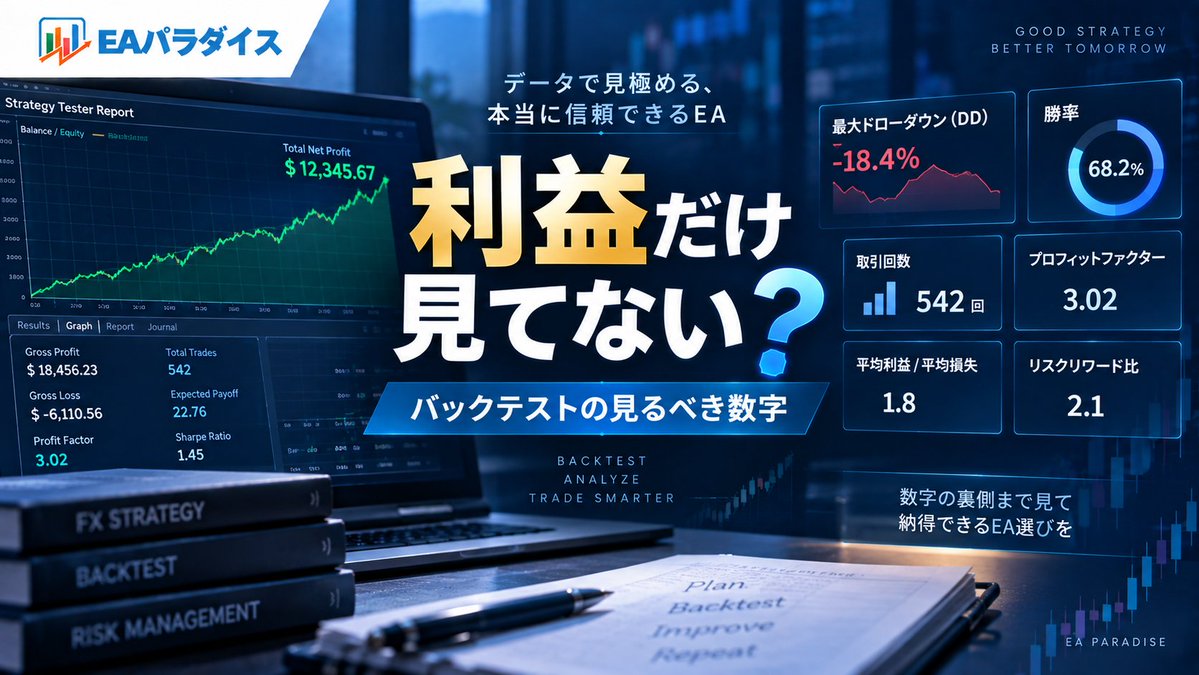 EA_Paradise's tweet photo. 右肩上がりのバックテスト。

見ると「このEAすごい！」と思ってしまいます。

でも、見るべき数字は利益だけではありません。

最大ドローダウンは？
取引回数は？
どれくらい連敗した？
どんな取引方式？

グラフの形だけでは分からないことがあります。

EAを選ぶときは「どう増えたか」だけでなく、
「どんなリスクを取ったか」も確認しましょう。

https://t.co/57EUrzNJQN

#EA #バックテスト #FX自動売買 #FX初心者 #EAパラダイス