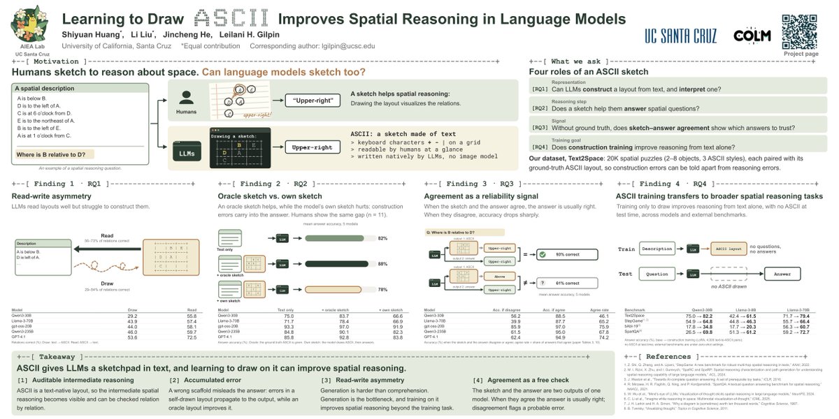 Li_Liu_7's tweet photo. Heading to #COLM2026 in San Francisco to present our paper, "Learning to Draw ASCII Improves Spatial Reasoning in Language Models."

Project page: https://t.co/wYV0G8bQxC
🗓 When: Wed, Oct 7, 11:00 AM - 1:00 PM PST
📍 Where: Imperial Ballroom, Poster #45

Can LLMs use ASCII art as a sketchpad for spatial reasoning?

ASCII art carries visual layout inside a language model's own token space. It connects what LLMs process with spatial layouts that people can read. We asked whether LLMs can use ASCII the way people use sketch paper to draw a map: to represent, sketch, and reason about spatial relations.

For people, reading a map is easier than drawing one. LLMs show the same read-write asymmetry: they parse ASCII layouts well but struggle to draw one from a text description. So we trained them on the drawing side to narrow the gap.

An interesting finding: the training transfers. Models trained to generate ASCII perform better on text-only spatial tasks, even when they produce no ASCII at inference.

Joint work with @ShiyuanHuang_ , Jincheng He, and @leilanigilpin.

#SpatialReasoning #COLM2026 #ASCII #LLMs