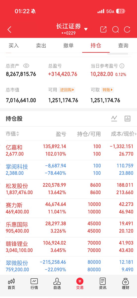 Lionqxll's tweet photo. @lsn1279200 为麻袋装钱做准备 https://t.co/p0ktUjrl1q