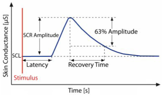 Sensors_MDPI's tweet photo. Analysis of Electrodermal Signal Features as Indicators of Cognitive and Emotional Reactions—Comparison of the Effectiveness of Selected Statistical Measures
https://t.co/OvQdJaRtCO
#electrodermal_activity #cognitive #emotion #reaction #psychophysiology https://t.co/JqFpmlcmAa