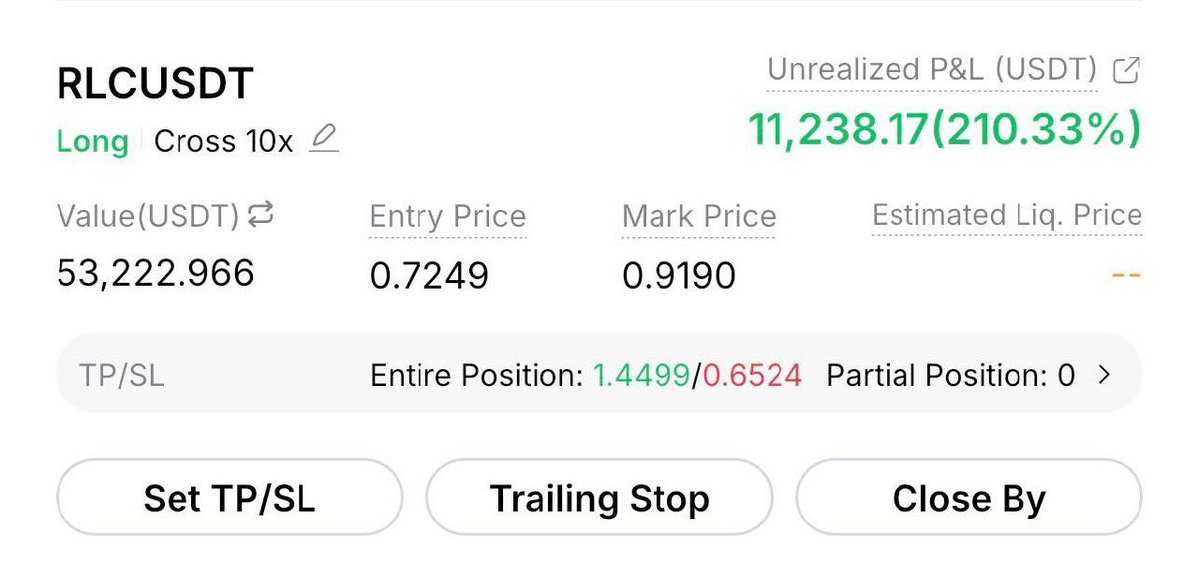 B_futuresignals's tweet photo. #RCL Done TP2 ✅🔥🔥 https://t.co/ONhZGvdwwD