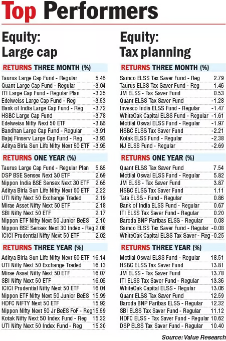 VR_TheSource's tweet photo. Top Performers     

Data Source: (@ValueResearch)     

Source: The Telegraph (@ttindia ), Oct 06, 2026    

#investments #investors #Mutualfunds https://t.co/gCOynl4R8b