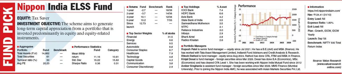 VR_TheSource's tweet photo. Fund Pick   

Data Source: (@ValueResearch)   

Source: The Telegraph (@ttindia) Oct 05, 2026  

#investments #investors #Mutualfunds https://t.co/1jHjwwRH3k