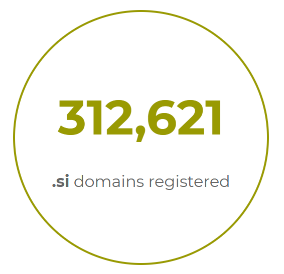 domenca's tweet photo. A total of 21,797 new .SI domains were registered on October 5, 2026 – a new daily record. 

This single day roughly matches the entire growth of 2024 and 2025 combined.

This daily volume brings the current total of active .SI domains to 312,621 at the moment.

@RegisterSI https://t.co/50WQZDwKcI