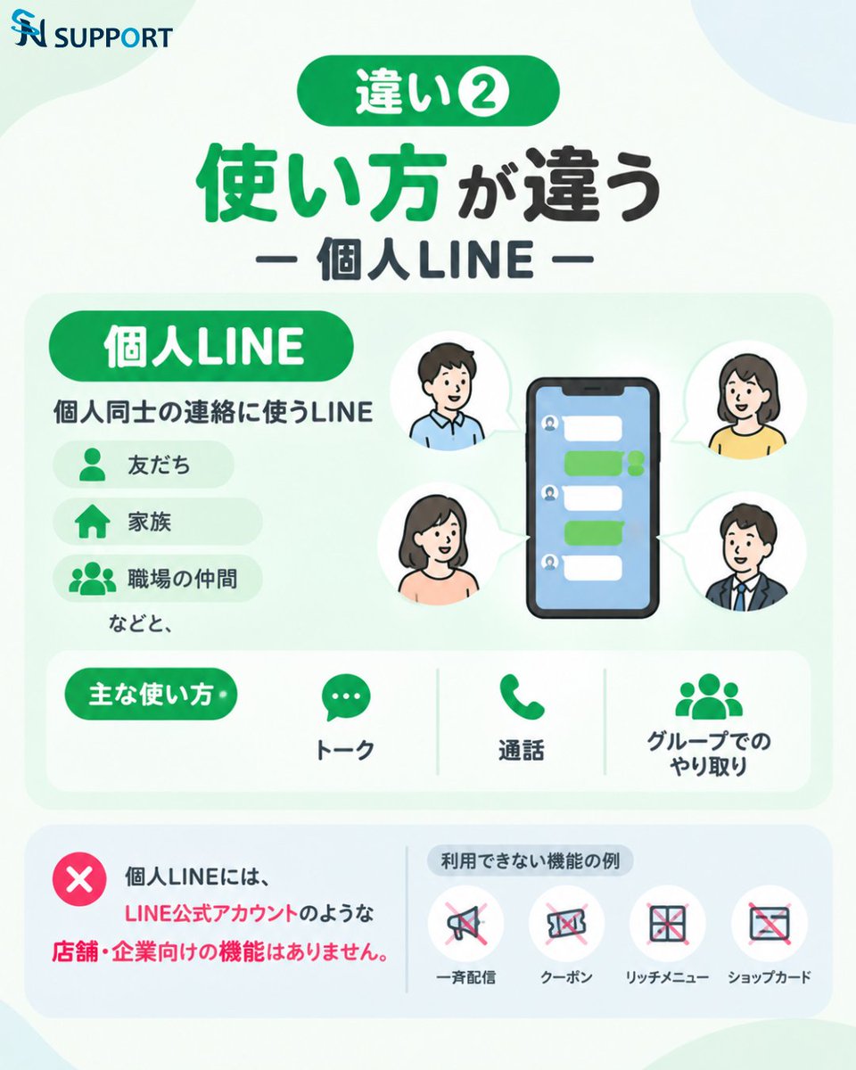 sn_support_com's tweet photo. 意外と知らない？
個人LINEとLINE公式アカウントは別物です。 
同じLINEヤフー社のサービスですが、管理方法や使える機能が異なります。

 違いや注意点を分かりやすくまとめました👇
（1/2）

#LINE公式アカウント
#企業公式相互フォロー https://t.co/ld620DdU6g