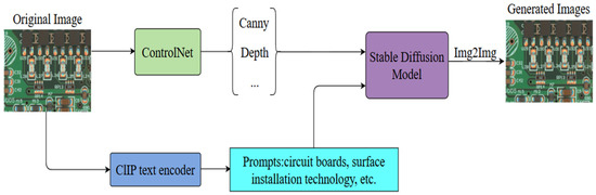 Sensors_MDPI's tweet photo. PCB Electronic Component Soldering Defect Detection Using YOLO11 Improved by Retention Block and Neck Structure
https://t.co/B73MSe5psi
#PCB #defect #YOLO11n #RetBlock #MAFPN https://t.co/I8u8cQCJfC