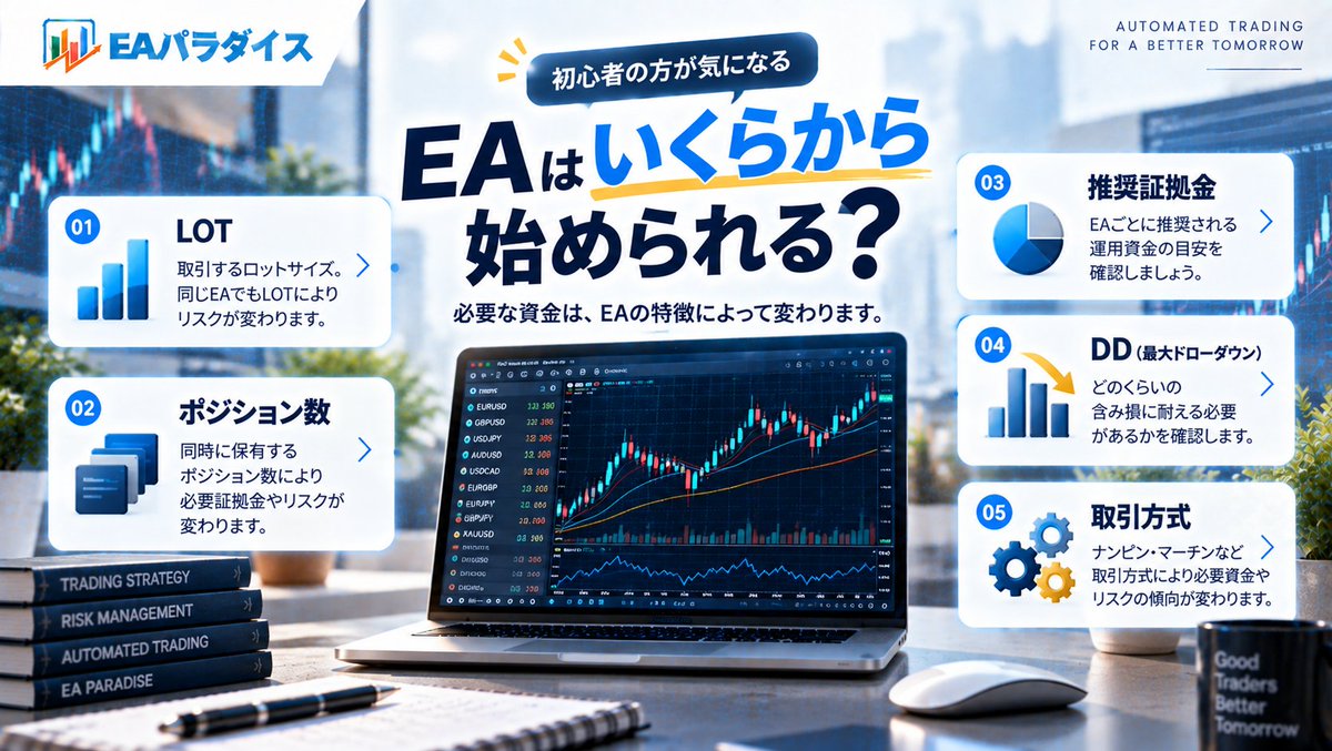 EA_Paradise's tweet photo. 「EAって、いくらあれば始められる？」

初心者の方が気になるポイントのひとつ。

でも必要資金は、EAによって違います。

・LOT
・最大ポジション数
・取引方式
・推奨証拠金
・想定ドローダウン

などで必要な資金は変わります。

「最低いくら？」だけではなく、
無理なく運用できる資金かどうかまで確認することが大切です。

EA初心者向け情報はこちら👇
https://t.co/57EUrzNc1f

#EA #FX自動売買 #資金管理 #FX初心者 #EAパラダイス