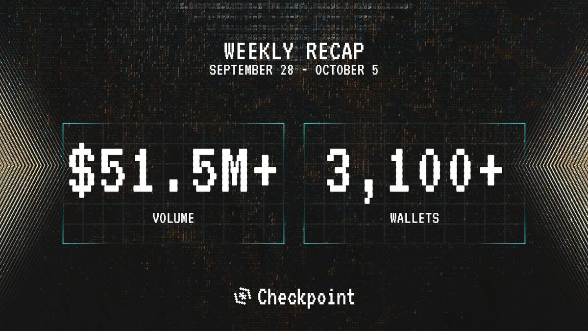 CheckpointEX's tweet photo. weekly recap is here

> $51.5M in volume last week alone (⌐■_■)
> 3,100+ wallets trading points https://t.co/Fa5W8YS2V4