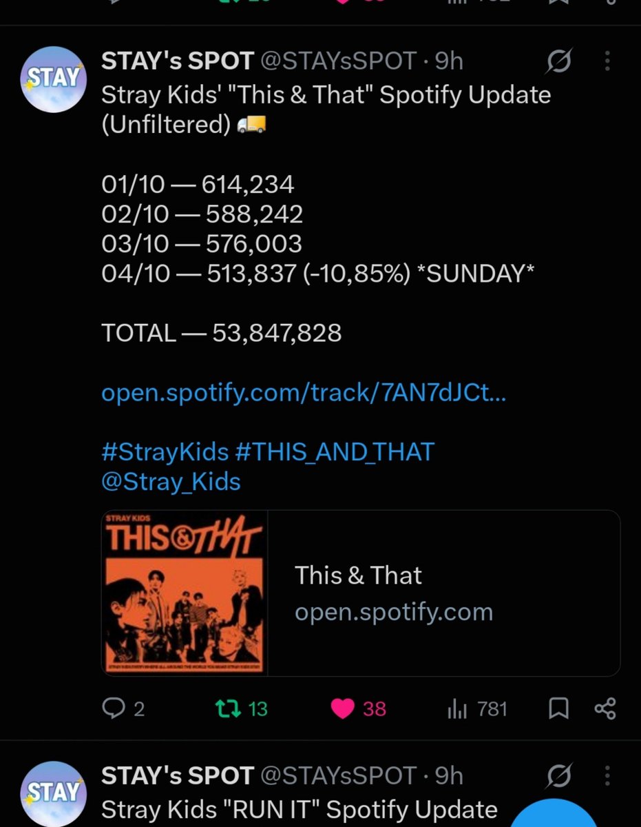 __ESCAPENOW__'s tweet photo. Daily reminder ❗️❗️
We have multiple songs close to 100m
Gods menu need increase 
We need maintain This and that song wt 600k+ Daily on Spotify❗️

Close to 100m
Social path 
Cover me
Hollow 

Keep running ur multiple focused playlists ❗️❗️❗️❗️❗️❗️❗️❗️ https://t.co/pfj29bkPPu