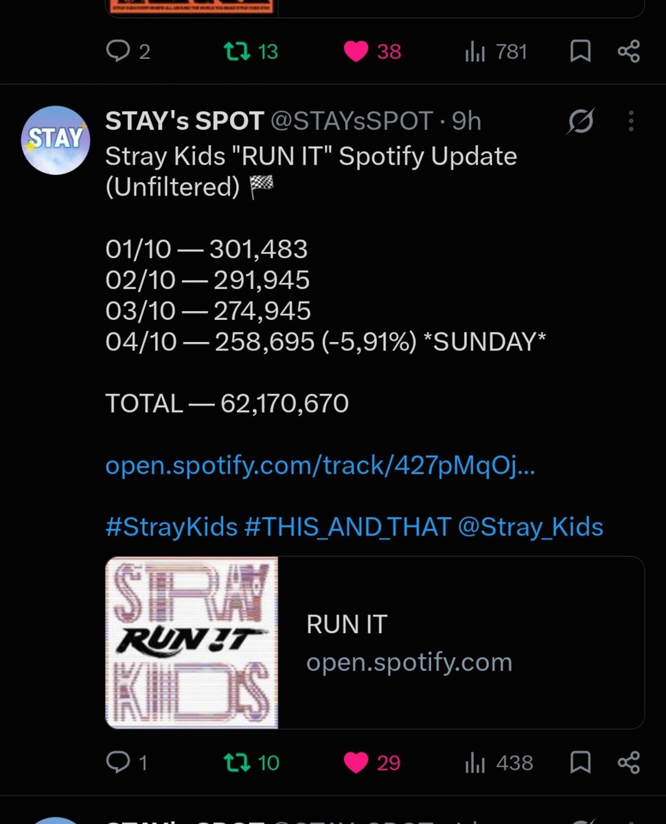 __ESCAPENOW__'s tweet photo. Daily reminder ❗️❗️
We have multiple songs close to 100m
Gods menu need increase 
We need maintain This and that song wt 600k+ Daily on Spotify❗️

Close to 100m
Social path 
Cover me
Hollow 

Keep running ur multiple focused playlists ❗️❗️❗️❗️❗️❗️❗️❗️ https://t.co/pfj29bkPPu