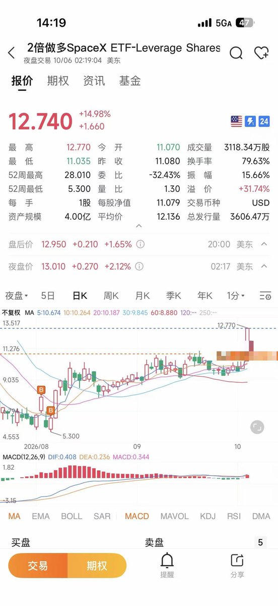 SevenItmddv's tweet photo. @Lionqxll @lsn1279200 已经麻袋装钱了哈哈 https://t.co/Q3DvFvKZnc