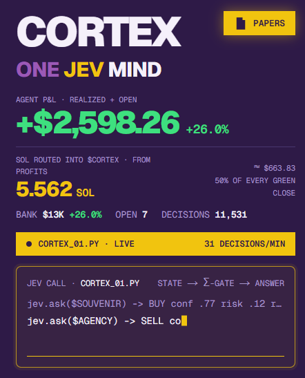 cortexagentPF's tweet photo. We have officially cross 5 Sol in rebalanced liquidity and over $2,500 in profit!

Track Cortex's wallet at https://t.co/JAMaZCLD3c https://t.co/oVj8ylv1XS