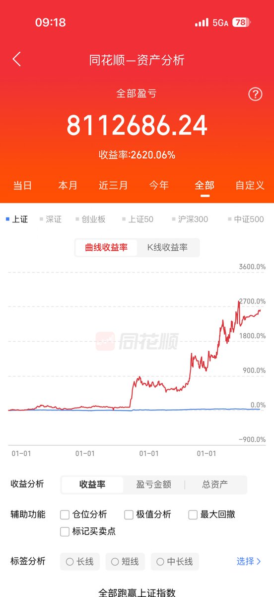 Lionqxll's tweet photo. @shawn_incrypto 大A也可以的 https://t.co/TUXztEAnRN