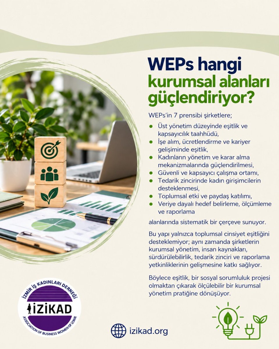izikad_izikad's tweet photo. İZİKAD Sürdürülebilirlik Ajandası’nda Bugün:
“WEPs İMZACISI OLMAK ŞİRKETLERİN KURUMSAL GELİŞİM VE YETKİNLİK SÜREÇLERİNE NE KAZANDIRIR?”
🌎 https://t.co/wnyChV66TS
#İZİKAD #İZİKADBilgilendiriyor #WEPs #KurumsalGelişim https://t.co/VHaZHgrpME