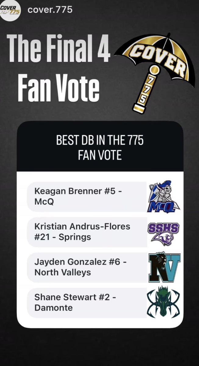 2JaydenGonzalez's tweet photo. Top 4 db’s in the city‼️
69 tcks 2 tfls 1 sck 1 FF 2 pbu (1 game winning &amp; 1 to cause an int ) 4x targeted man to man no catches Leading Nevada in DB Tackles https://t.co/6cbQN2KOpn