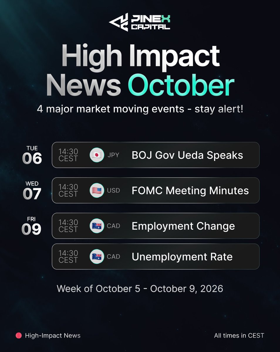pinexcapital's tweet photo. High-impact news to watch this week:

🇯🇵 Tue — BOJ Gov Ueda Speaks
🇺🇸 Wed — FOMC Meeting Minutes
🇨🇦 Fri — Employment Change &amp; Unemployment Rate

Keep these events on your radar and be prepared for potential volatility. 📊

Trade smart. ⚠️ https://t.co/2rDSSKOEYE