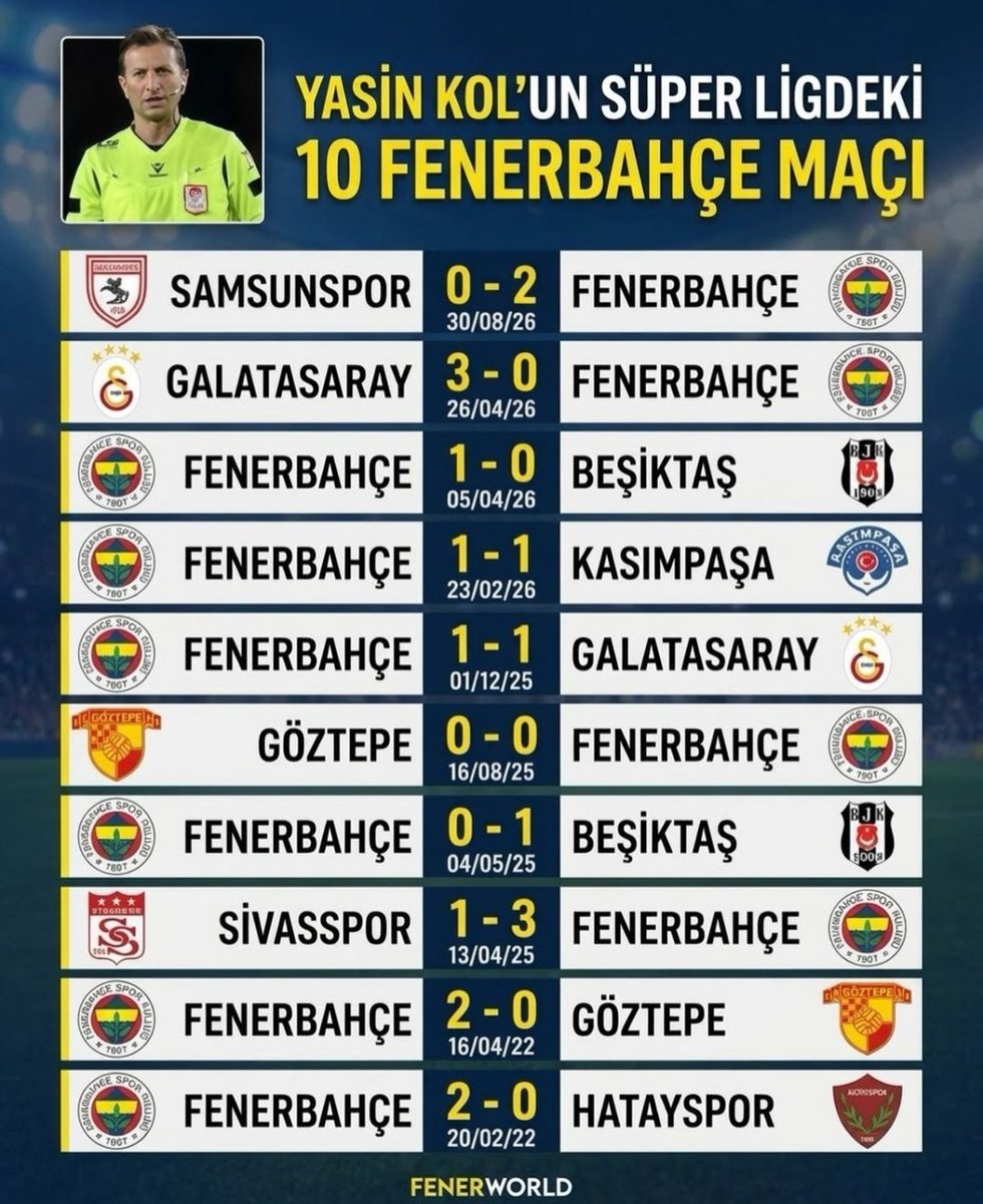 KolumanFB's tweet photo. @AliNaciKucuk https://t.co/Qgjf7KVPW9