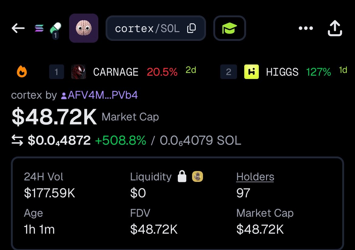MAGIC_FXX's tweet photo. 2.8x profit on $cortex

92HAXUz5JSDqAjEFA5EMmYh2DkkPFkggos3PqBaGpump https://t.co/HsUshYePUe