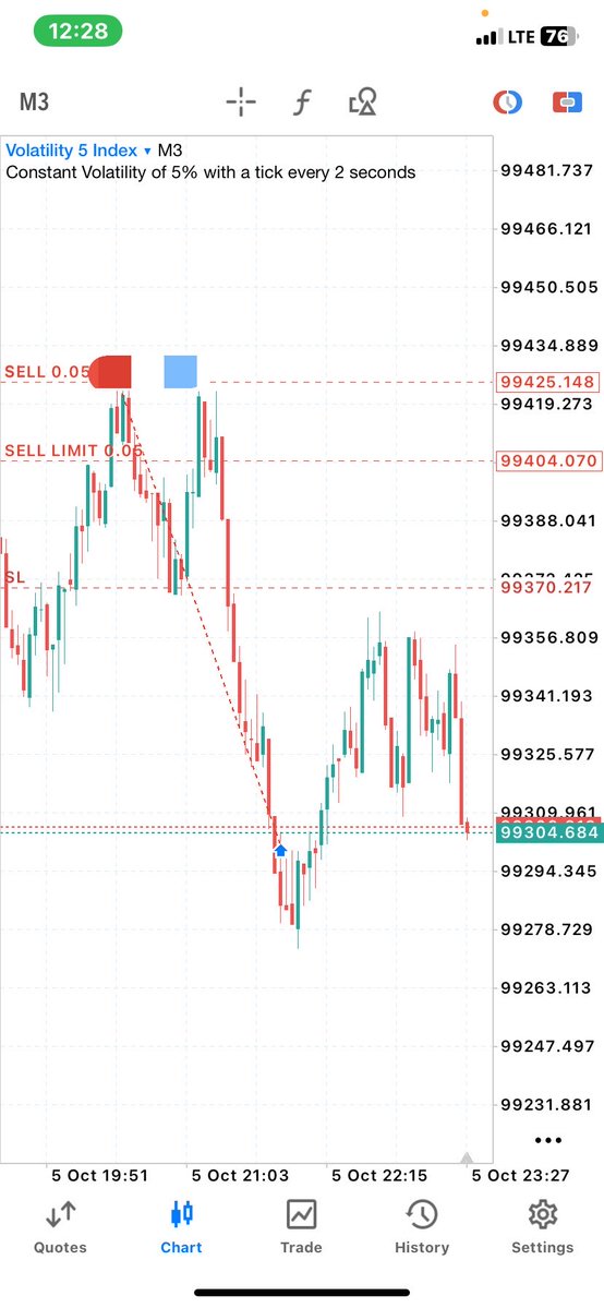 Tolany_AB's tweet photo. Full TP  secured right at the lows before the bounce. Timing is everything👍✍️🏼 https://t.co/mORUPvvhhw