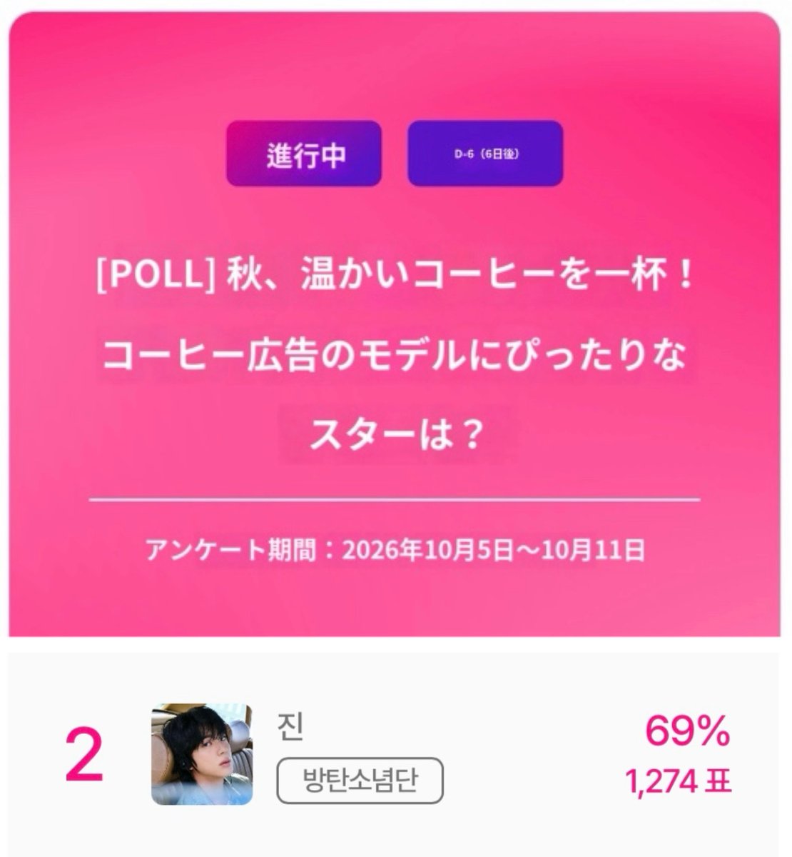 KSJvoteJAPAN's tweet photo. 🗳️IdolChart
『 秋、温かいコーヒーを一杯！コーヒー広告のモデルにぴったりなスターは？』
🗓️10/5〜10/11 23:59

✴️エントリーNo.2
✴️投票結果はweb記事になります  

☑️今日の投票権10票

🔗 https://t.co/4Io2ANFY5v

🐹現在 第1位
ジンに投票お願いします

#방탄소년단진 #JIN #진 https://t.co/rjaUNps1wv
