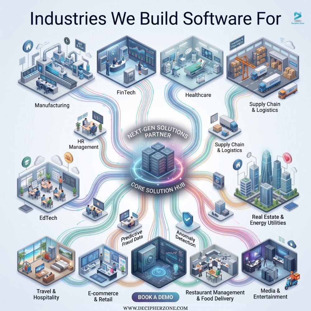 DecipherZone's tweet photo. Hey @x algorithm

I’m looking to #connect with people interested in:

Frontend
Backend
Full-stack
DevOps
App Development
AI / ML

If that’s you, say hi and let’s connect 👇

What's the one process in your business you wish just worked better?

Visit here: https://t.co/Hq8tFKWxM6 https://t.co/Qjch3iV5wc