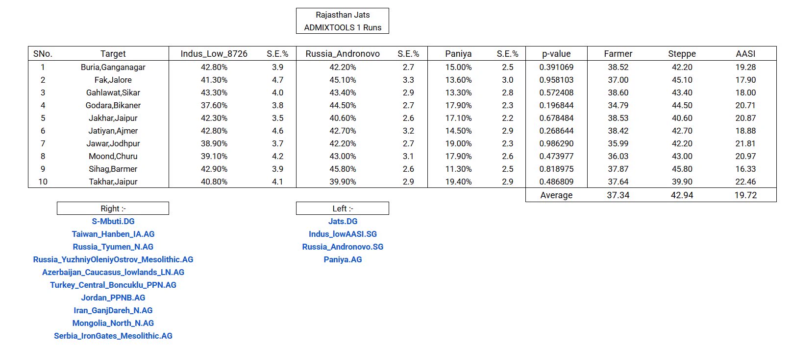 Jat genome project on X: 