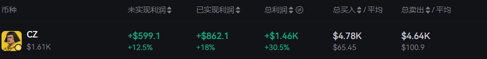1111bnb's tweet photo. 好的 保持现状 https://t.co/apVrAXdlKC