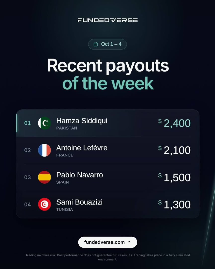 FundedVerse's tweet photo. Another week, another set of traders getting paid. 

Huge shoutout to everyone on this week’s payout board! 🏆

Watching the wins stack up never gets old. Who’s making the board next? 👀 https://t.co/VH5w98SmJz