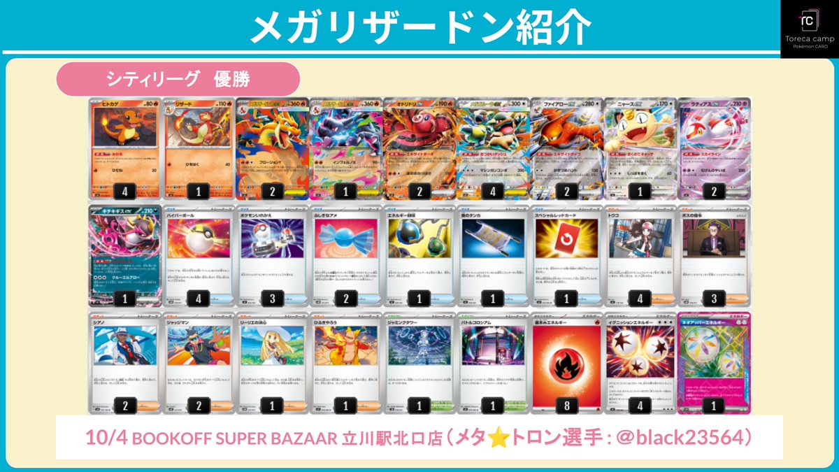 Iy0cK's tweet photo. 本日はシティリーグにて、見事優勝を果たした「メガリザードン」デッキをご紹介します！

デッキ作成者：メタ⭐︎トロン選手（@black23564 ）

超火力を誇るメガリザードンX exと、ベンチ狙撃もこなすメガリザードンY exを使い分ける構築です！

【相性の良い採用カード】
・超火力のメガリザードンX ex
オドリドリexの特性「エキサイトターボ」でエネルギーを大量供給し、ワザ「インフェルノX」で青天井の大ダメージを狙えます！

・ベンチ狙撃もできるメガリザードンY ex
バトル場・ベンチを問わず280ダメージを叩き出すワザ「プロージョンY」が強力！
『イグニッションエネルギー』を採用することで連打も狙えます。イグニッションはファイアローとも共有でき、噛み合いがとても良いです。

【攻撃を仕掛けながら盤面構築】
・安定のパッケージ
メガガルーラexやファイアローexで序盤からサイドを進めつつ、本命のリザードンラインをじっくり準備！

・強力なサーチライン
『トウコ』や『シアノ』を活用して、ファイアローexと『イグニッションエネルギー』または『ネオアッパーエネルギー』を確実に手札へ揃えていきましょう！

【手札干渉に強くなる小テク】
・過剰エネルギーで連続攻撃
ワザが撃てる状態でも、あえて『イグニッションエネルギー』を付けて攻撃！
ワザの効果でイグニッションエネルギー側をトラッシュすることで、場に基本エネルギーを残したまま次のターンも連続攻撃が可能になります！  
同様に『エネルギー回収』や『ひふきやろう』で基本エネルギーを過剰に貼っておくことで、終盤の手札干渉を撃たれても止まらない強い盤面を作り込めます！

気になった方はスライド画像をチェック＆フォローをよろしくお願いします👇