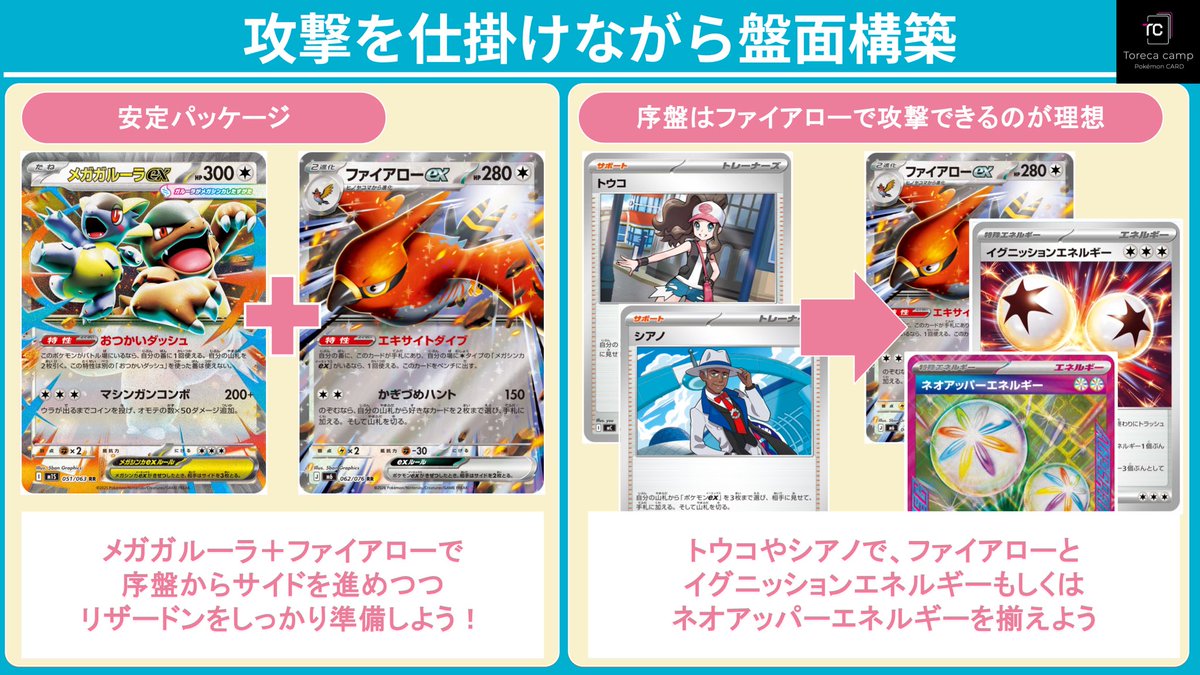 Iy0cK's tweet photo. 本日はシティリーグにて、見事優勝を果たした「メガリザードン」デッキをご紹介します！

デッキ作成者：メタ⭐︎トロン選手（@black23564 ）

超火力を誇るメガリザードンX exと、ベンチ狙撃もこなすメガリザードンY exを使い分ける構築です！

【相性の良い採用カード】
・超火力のメガリザードンX ex
オドリドリexの特性「エキサイトターボ」でエネルギーを大量供給し、ワザ「インフェルノX」で青天井の大ダメージを狙えます！

・ベンチ狙撃もできるメガリザードンY ex
バトル場・ベンチを問わず280ダメージを叩き出すワザ「プロージョンY」が強力！
『イグニッションエネルギー』を採用することで連打も狙えます。イグニッションはファイアローとも共有でき、噛み合いがとても良いです。

【攻撃を仕掛けながら盤面構築】
・安定のパッケージ
メガガルーラexやファイアローexで序盤からサイドを進めつつ、本命のリザードンラインをじっくり準備！

・強力なサーチライン
『トウコ』や『シアノ』を活用して、ファイアローexと『イグニッションエネルギー』または『ネオアッパーエネルギー』を確実に手札へ揃えていきましょう！

【手札干渉に強くなる小テク】
・過剰エネルギーで連続攻撃
ワザが撃てる状態でも、あえて『イグニッションエネルギー』を付けて攻撃！
ワザの効果でイグニッションエネルギー側をトラッシュすることで、場に基本エネルギーを残したまま次のターンも連続攻撃が可能になります！  
同様に『エネルギー回収』や『ひふきやろう』で基本エネルギーを過剰に貼っておくことで、終盤の手札干渉を撃たれても止まらない強い盤面を作り込めます！

気になった方はスライド画像をチェック＆フォローをよろしくお願いします👇