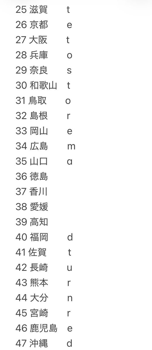 shigure_1018's tweet photo. ✍️メモ（15:33時点）

【】New【】
29 奈良　「s」

What cause B1oody A1exandrite to store ma〇〇〇〇d turn red

残り:徳島、香川、愛媛、高知

※埼玉、石川「1」は「l (L) 」の可能性あり

#葛葉ワンマンライブ_47のメッセージ https://t.co/6R30tIKt7s