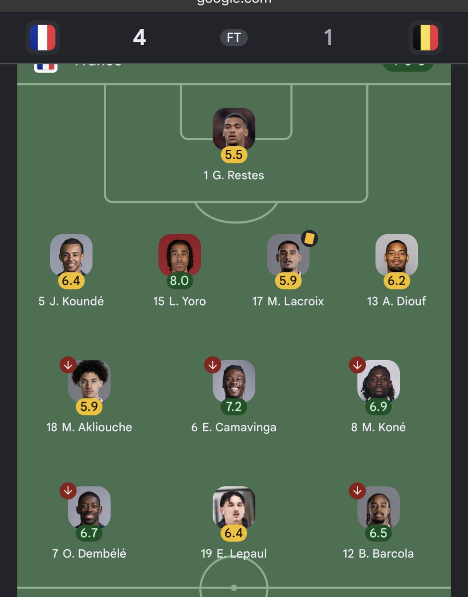 isitroberto's tweet photo. @Lea_EFC Got the highest rating, that’s what he was doing. https://t.co/CFJl9QqM2G