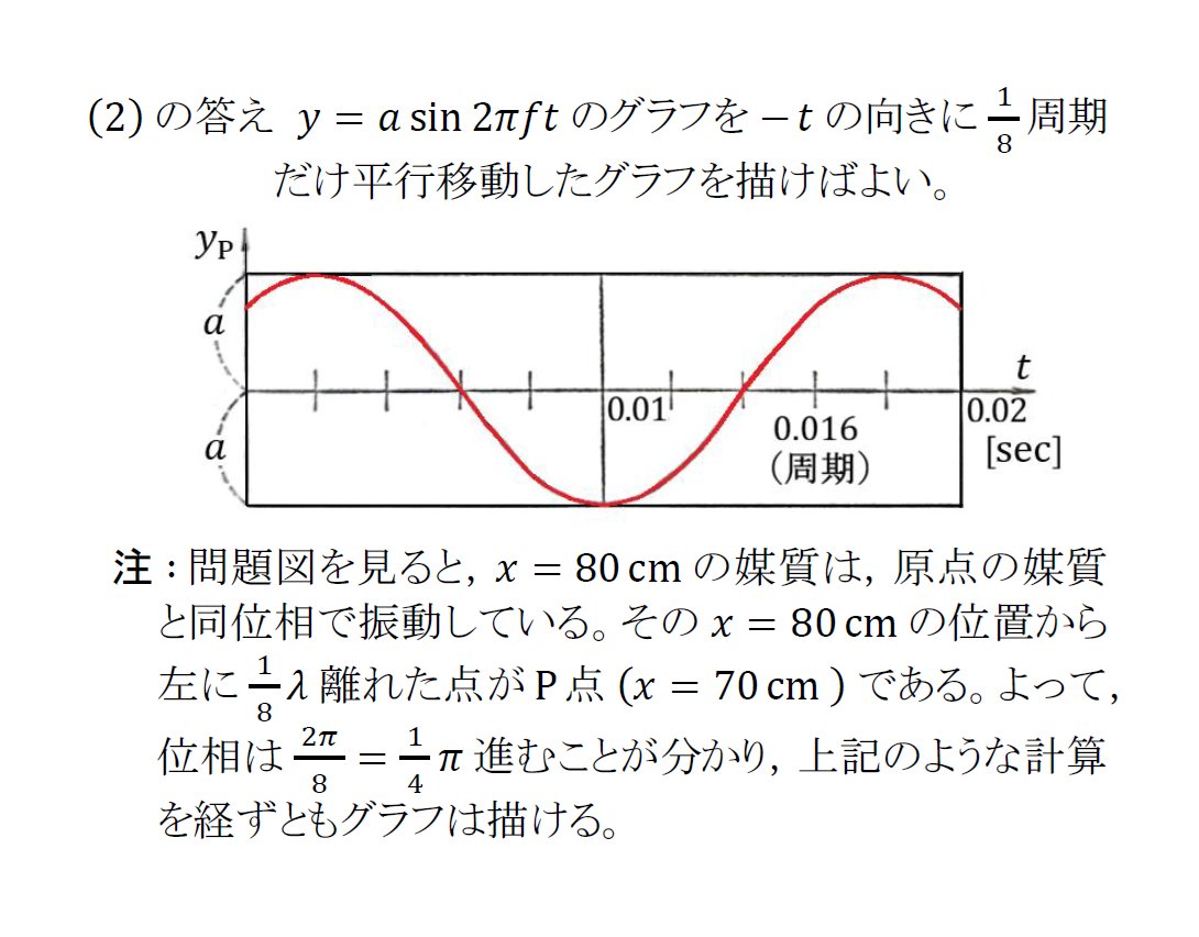 manabu_physics's tweet photo. 【半世紀前の入試問題で総復習】
(⑭の解答・解説)

ある媒質の単振動の式やグラフは，波形の動きから大まかにつくることができます。今回は，位相に着目した「妥協のない解説」を目指しました。(7)(8)については，定常波の知識を前提とした別解を「マナ物理 note」に掲載します。参考にしてください。 https://t.co/j8qxSekbLT