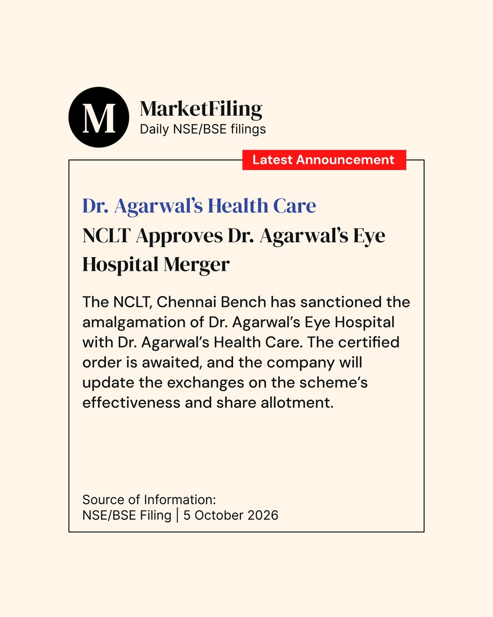 marketfilings's tweet photo. NCLT, Chennai Bench has sanctioned the amalgamation of Dr. Agarwal’s Eye Hospital with Dr. Agarwal’s Health Care. The certified order is awaited, with further updates to follow on the scheme’s effectiveness and share allotment. #DrAgarwals #MarketFilings https://t.co/qHRcOlRE1T