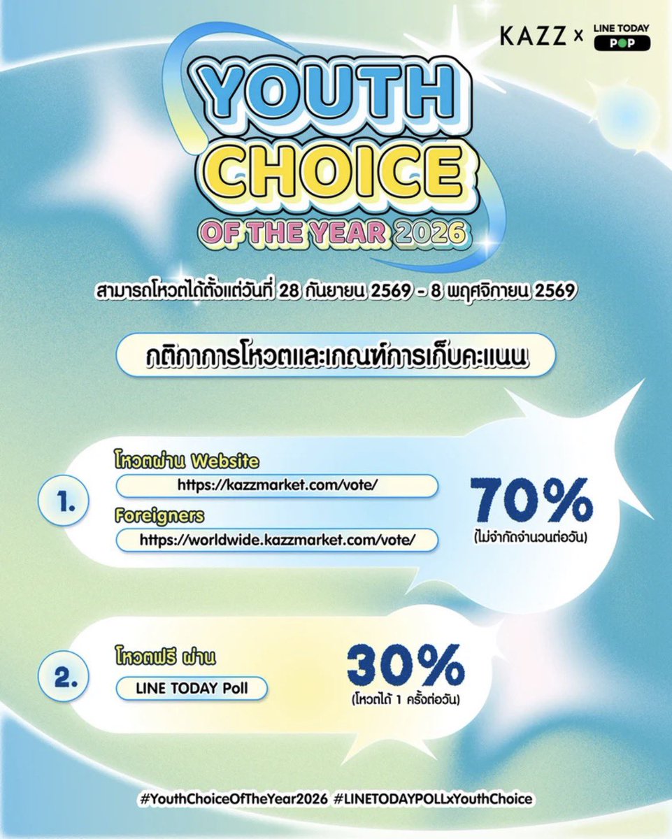 SAVEWRG_OFC's tweet photo. 33 DAYS LEFT TO VOTE 🗳️
KAZZ AWARDS 2027🏆✨

⚡️COLLAB VOTE 🎖️
 @SAVEWRG_OFC X @ATOMHOME_TH 

— #VOTEforSaveWrgXAtomPariya

คูมแม่ขาา วันนี้โหวตกันอะยางงง 👀🐱🍑
อย่าลืมแวะไปโหวตให้น้องเซฟกับน้องอะตอมกันคนละ 1 โหวตน้าา 🫶🏻
อีกหนึ่งวัน อีกหนึ่งคะแนนให้น้องๆของเรา ✨

#savewrg #AtomPariya

🏅 YOUTH CHOICE OF THE YEAR 2026 -
MALE
🏆 KB4 เซฟ วรพงษ์ วาเลาะ🐱
      (Save Worapong Walor)

🟢 LINE TODAY Link: https://t.co/8yL5AjEobl

🏅YOUTH CHOICE OF THE YEAR 2026-
FEMALE 
🏆KG1 : อะตอม ปริยะ ปิยะพันธ์โอภาส🍑🌷
     (Atom Pariya Piyapanopas)

🟢 LINE TODAY Link : https://t.co/69EYC9akiF

📲 โหวตผ่าน LINE TODAY Poll คิดเป็น 30%(โหวตฟรีได้ 1 ครั้งต่อวัน)
📲 Voting via LINE TODAY Poll 30% of the total score (One free vote per day)

🗓️ ระยะเวลาการโหวต 28 กันยายน 2569 - 8 พฤศจิกายน 2569 23.59 น.
🗓️ Voting Period: September 28, 2026 – November 8 , 2026, until 11.59 PM.

#KAZZพาเซฟคว้ารางวัลแรก
#YouthChoiceOfTheYear2026
#LINETODAYPOLLxYouthChoice