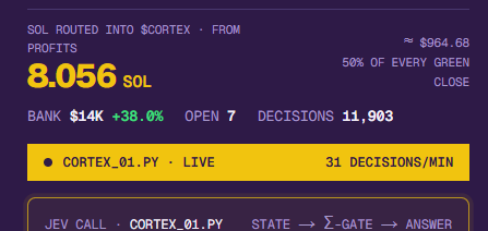 cortexagentPF's tweet photo. Over 8 Sol has been redistributed from profits. https://t.co/VdIsysmsWr