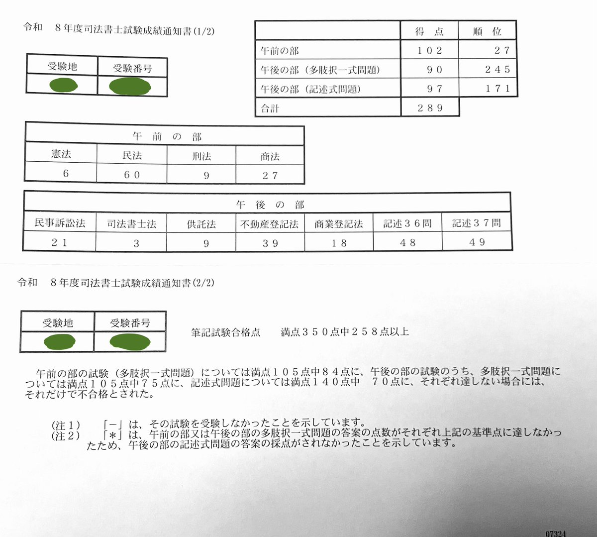 _frmbs2's tweet photo. 成績届きました。
記述はLEC添削より、不動産登記法−4点、商業登記法−5点です。 https://t.co/OZ2hiV4khp