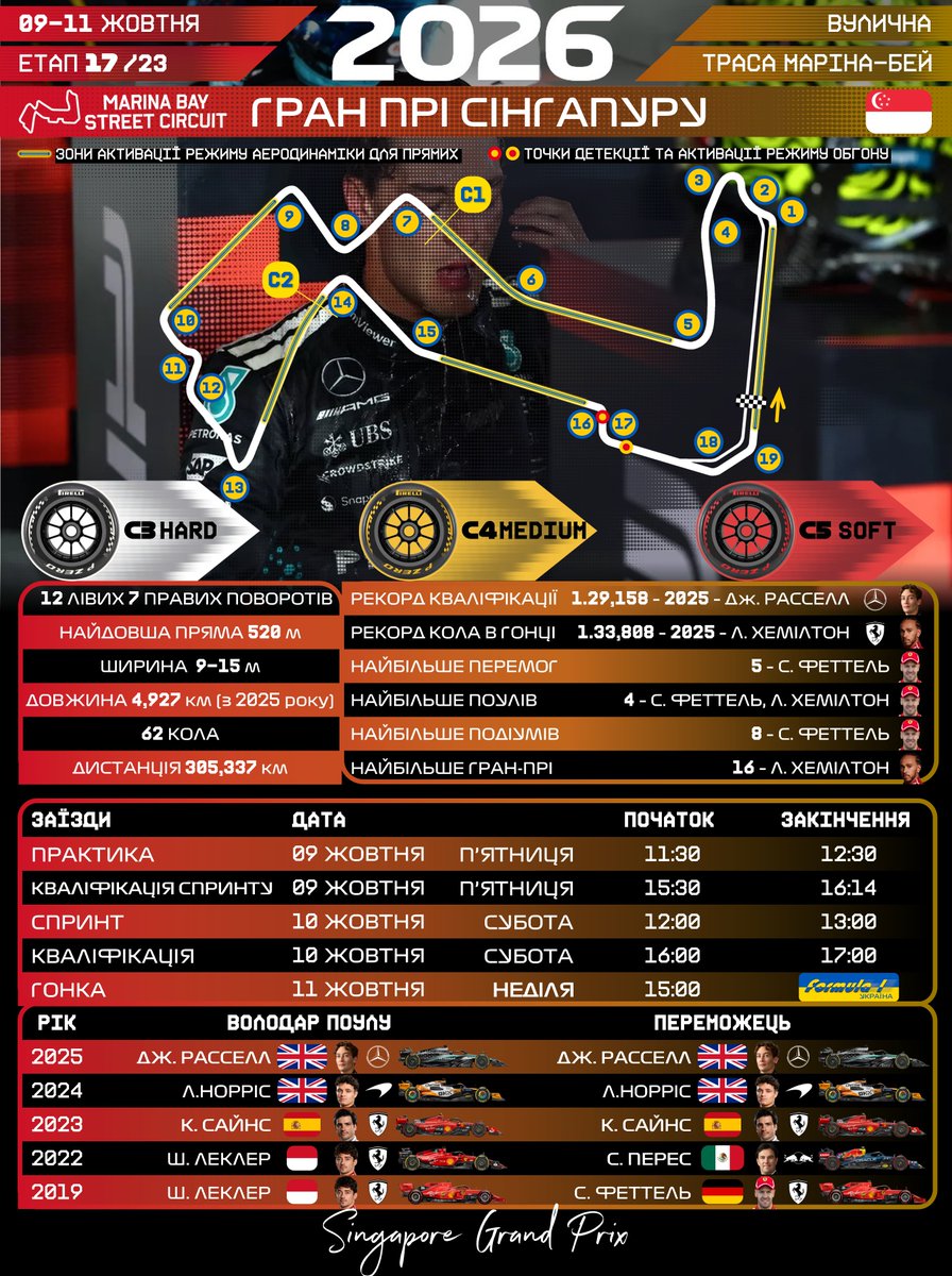 F1Ukraine tweet picture