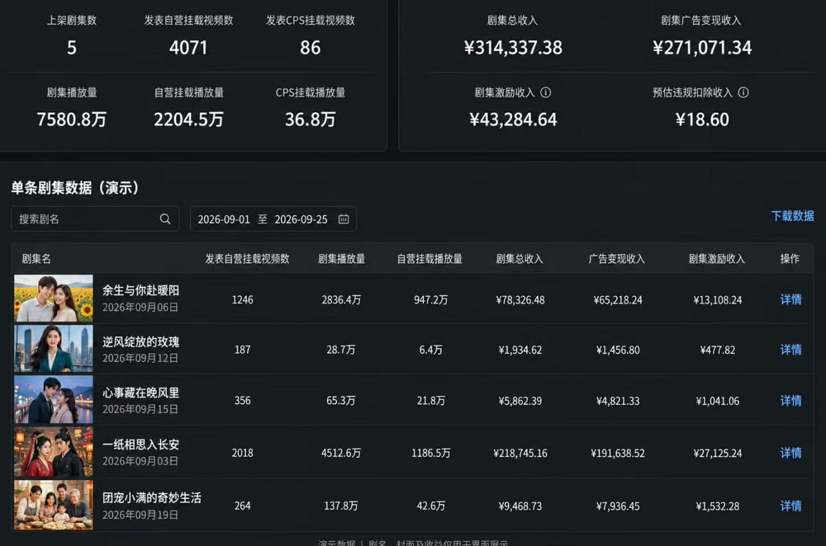 Muhamma22440010's tweet photo. 你觉得未来一个人制作短剧会成为趋势吗？
从创意到成片，AI正在重新定义视频制作。越来越多创作者开始探索AI辅助创作的新方式。
黄果短剧AI制作工具：https://t.co/C9rBPLbN4v https://t.co/PSku5xnrVu https://t.co/aicTHxBP0z