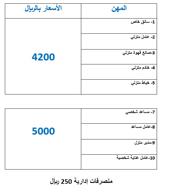 _Mubarak2024's tweet photo. لجميع العمال المهنيين هل تبحث عن طريقة سريعة ومضمونة لدخول المملكة بصورة نظامية و معتمدة ؟ نحن نوفر لكم جميع خدمات الفيزا للعمالة المهنية ونسعد بخدمتكم To all skilled professionals: Are you looking for a fast and reliable way to enter the Kingdom legally and securely? We provide comprehensive visa services for skilled professionals We look forward to serving you #عمالة #عمل #فيزا #وظيفة #عقد_عمل #المملكة_العربية_السعودية #اسيا #افريقيا #الهند #Labor #Work #Visa #Job #EmploymentContract #SaudiArabia #Asia #Africa #india