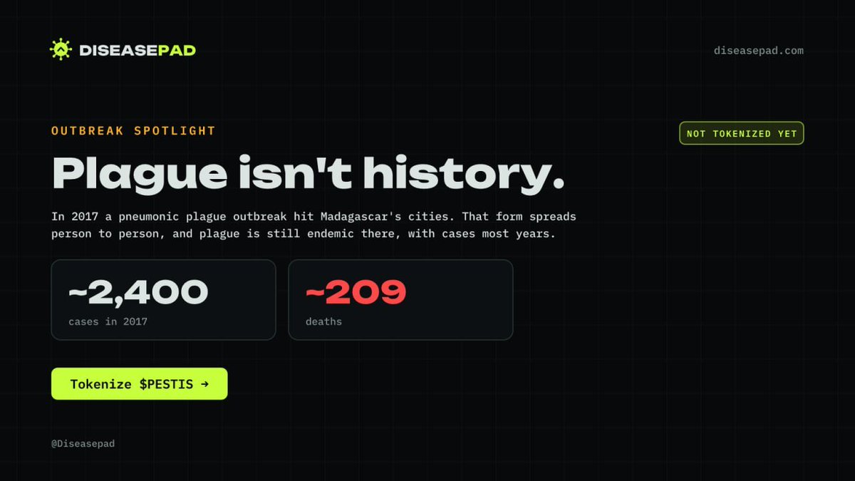 Diseasepad's tweet photo. Plague isn't history.

In 2017, pneumonic plague hit Madagascar's cities: ~2,400 cases, ~209 deaths. That form spreads person to person, and plague is still endemic there.

Not tokenized yet:
https://t.co/oqF2ufmCHC https://t.co/cHupgKoVYm