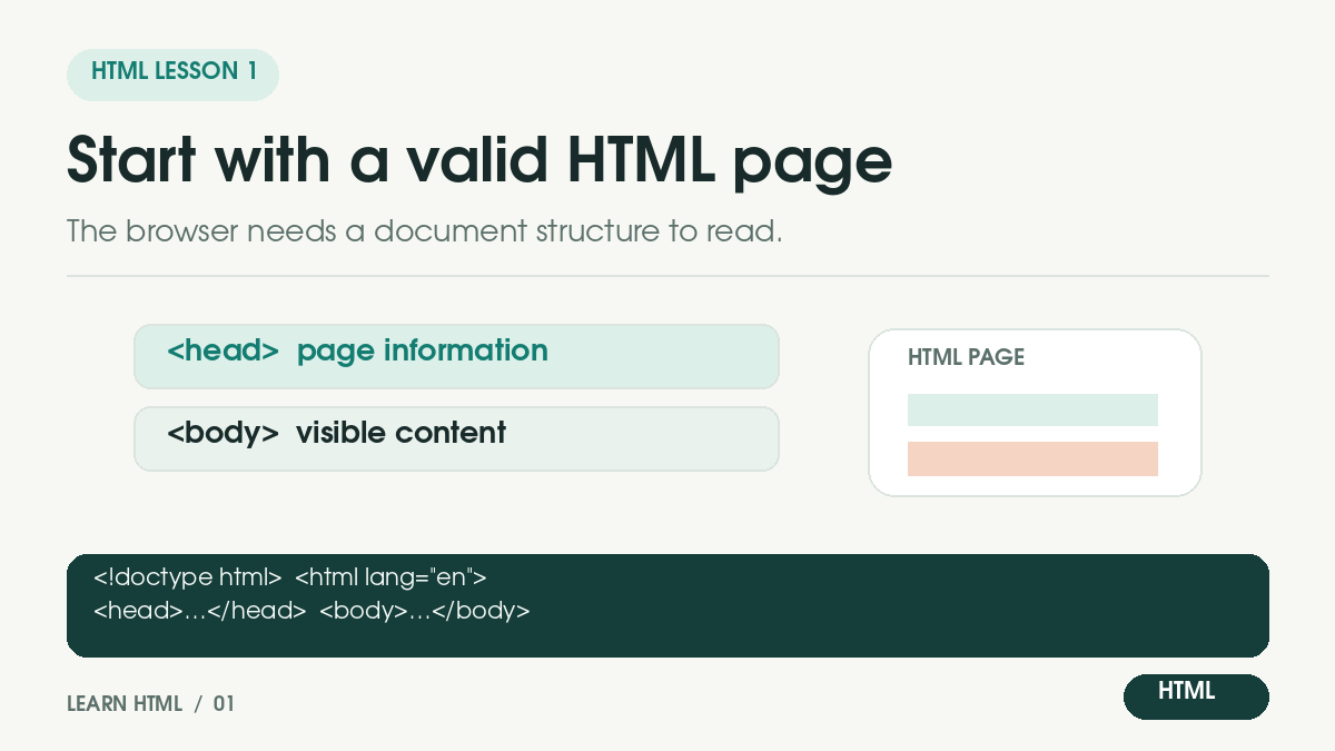 NanouuSymeon's tweet photo. 📄 HTML lesson 1: Every page needs a structure

<!doctype html> tells the browser to use modern HTML.
<head> holds page information; 
<body> holds the visible content. https://t.co/4x6LNbyhkM