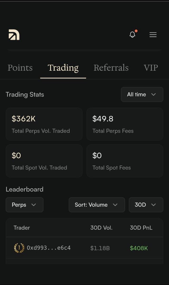 Web3Dracarys's tweet photo. Everyone will say they were early.

Few will actually be.

I’m targeting $500K+ volume in Week 1 on @Arcus_xyz.

Points → volume → consistency.

Let’s see what early Arcus farmers can actually earn before the crowd arrives.

Who’s farming with me? 👇

#Arcus #ArcusPoints https://t.co/0al1WCzkO0