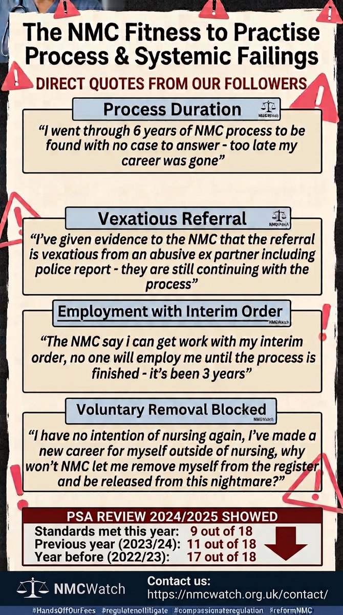 _nmcwatch's tweet photo. Don't take our word for it... our followers are saying how it really is - quotes taken direct from socials ...NMC is there for the public yet the public are not happy...#ReformNMC #listennotlitigate #educatenotlitigate #compassionateregulation https://t.co/kzLZ0Q9Nq5