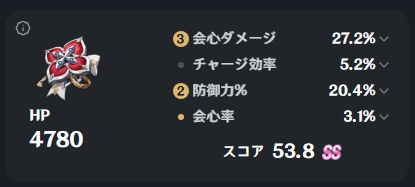 tool553's tweet photo. っしゃ初50越え聖遺物（リンネアに付けました） https://t.co/D1te6Sn3h4