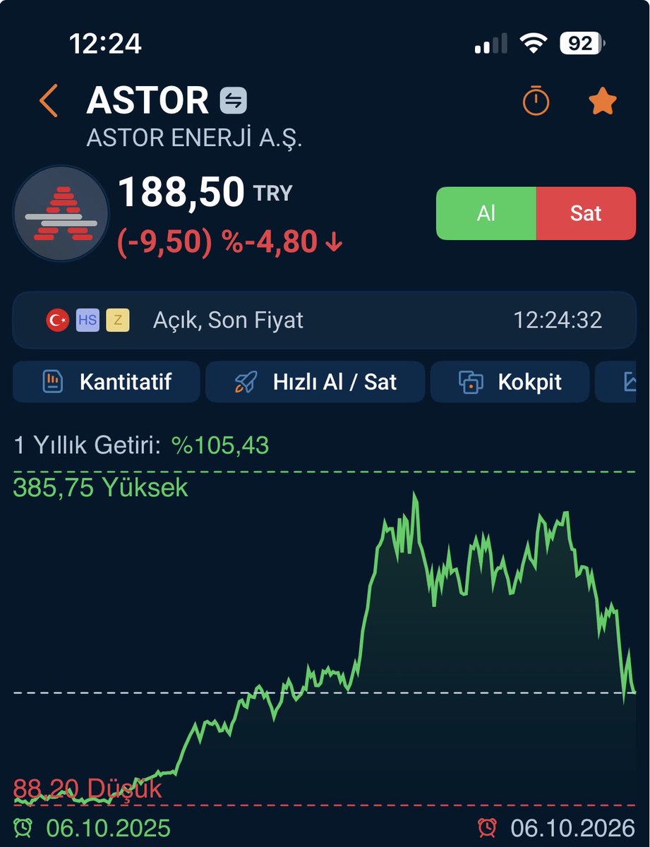 dragut43's tweet photo. #astor yıllıkta %105 kârda…
Buradan bak..
🧿🍀🧿🍀🌺💥
YTD,RT,beğeni,takip et.
#thyao,#akbnk,#ykbnk,#tralt,#asels,#ısctr,#dstkf,#tuprs,#albtn,#astor,#sasa,#ergl,#kochl,#ısvea,#garan,#tehol,#bımas,#sarae,#sahol,#halkaarz https://t.co/octgy6VubO